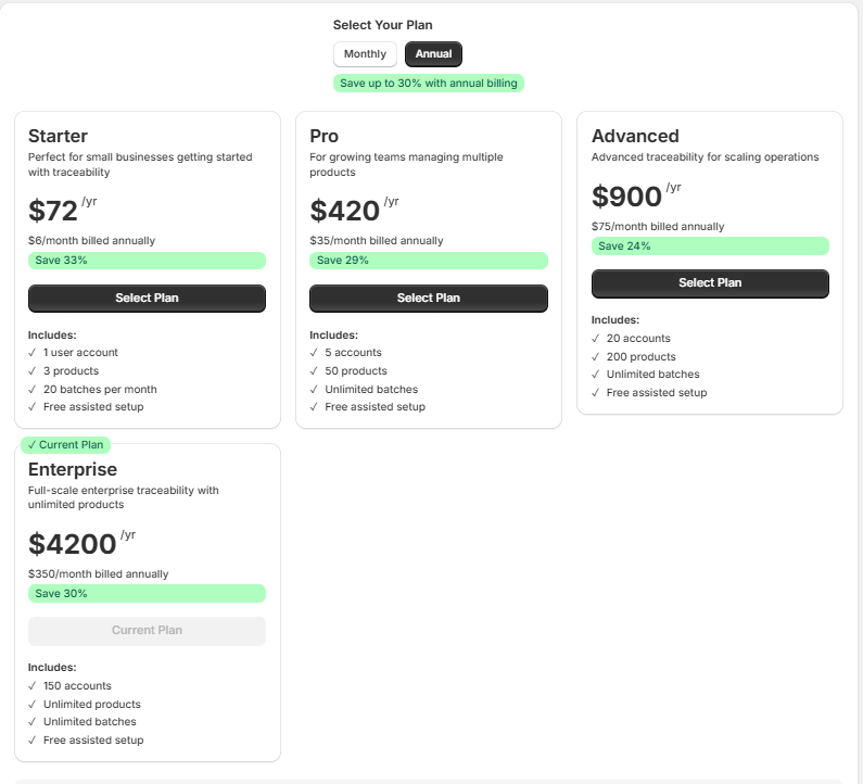 Plan cards with Annual billing selected — showing per-year prices, monthly equivalents, and savings bars